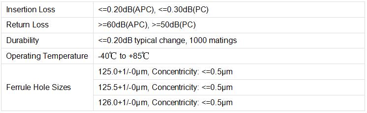 Parameter of FC Fiber Optic Connectors.jpg